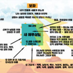 계시록21장