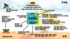 계시록21장